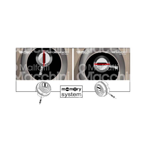 Disec ktmemoryac seyt blocco memory